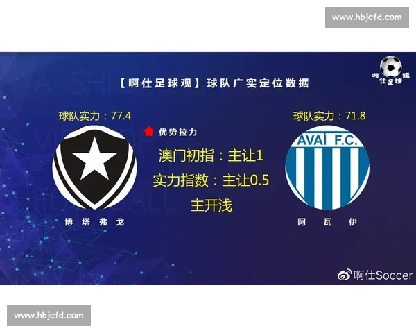 博塔弗戈主场迎战阿瓦伊 巴甲保级与冲击排名的关键夜战 博塔弗戈主场迎战阿瓦伊 巴甲保级与冲击排名的关键夜战